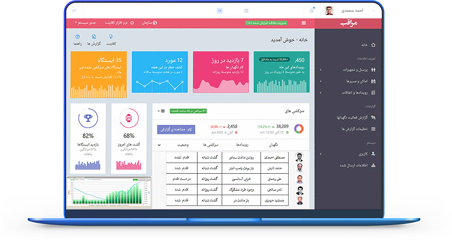 دستگاه گشت و کنترل نگهبان مراقب،گشت الکترونیکی، کنترل نگهبان، گشت و سرکشی، شیفت نگهبانی